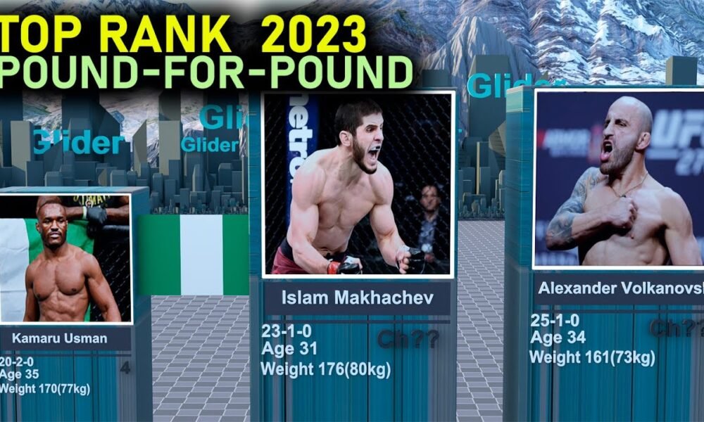 Pound For Pound Rankings 2023 UFC Rankings 2023 Bonus Bettor